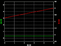 5V&rarr;3.3V, Uout, Iin vs Uin, 3.3v off