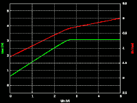 5V&rarr;3.3V, Uout, Iin vs Uin, 3.3V on