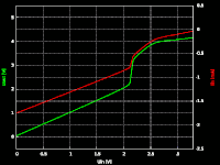 3.3V&rarr;5V, Uout, Iin vs Uin