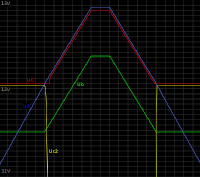 Spannungsverl&auml;ufe