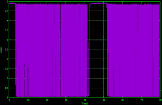 Interface-Ausgangssignal